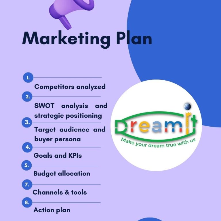 Marketing Plan Portfolio